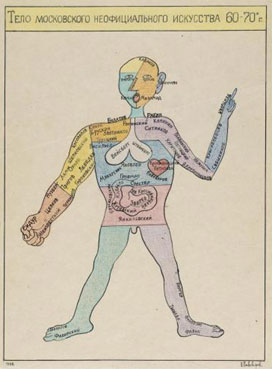 Тело Московского неофициального искусства 60-70-х